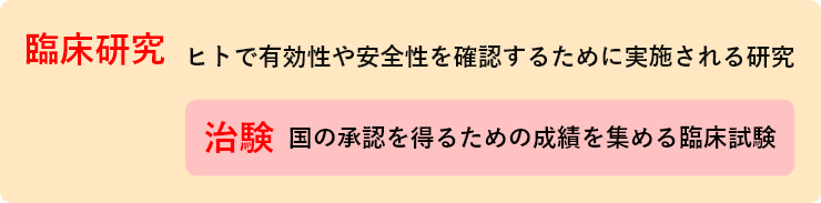 臨床研究とは