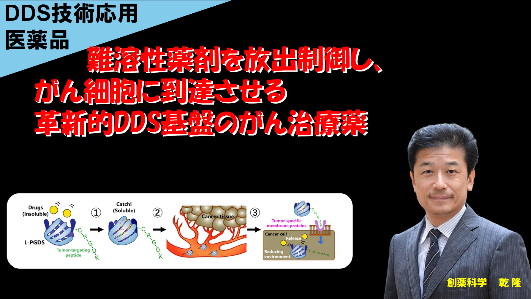 ピックアップ研究（医薬品）
