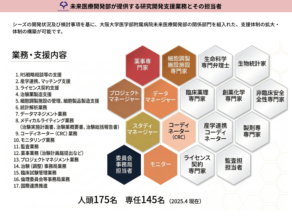 アカデミアシーズの実用化伴走支援