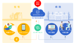 心不全遠隔モニタリングシステム